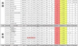 台球界最新爆料信息表,揭秘台球界不为人知的秘密与风云变幻